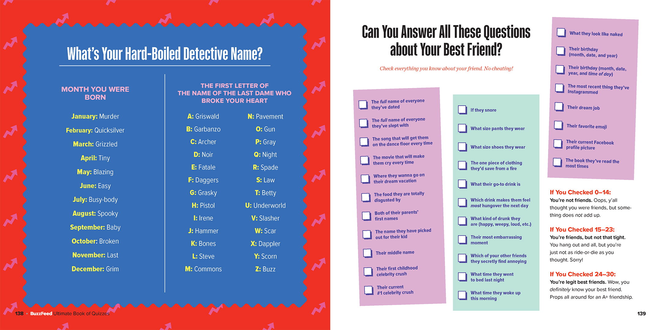 BuzzFeed Ultimate Book of Quizzes by Buzzfeed Hachette Book Group