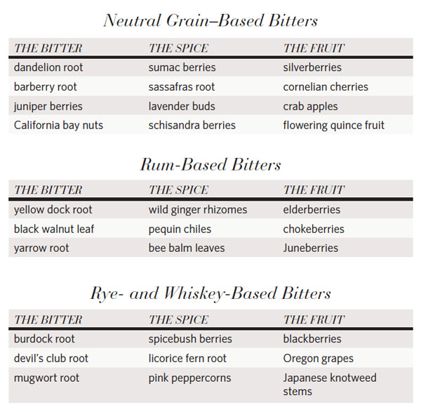 Why Cocktails Are Better with Bitters (and Why You Should Make Your Own