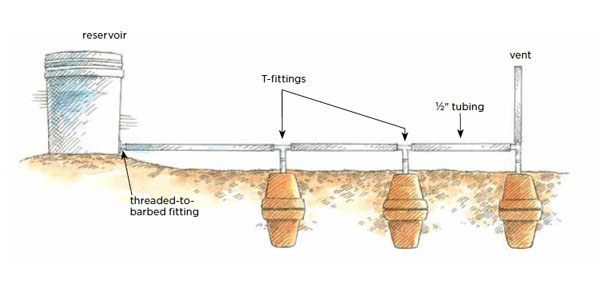 Illustration of a water tubing system.