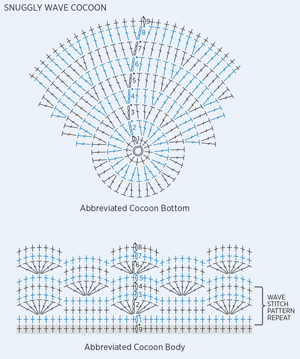 Graphic of the snuggle wave cocoon pattern.
