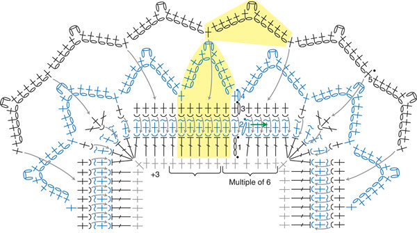storey-foundation-single-crochet-arch-video-Border-#23-Stitch-Diagram-1