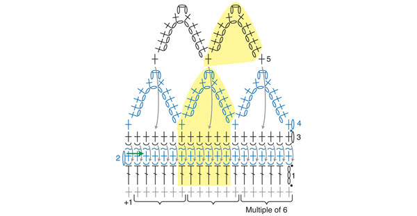 storey-foundation-single-crochet-arch-video-Border-#23-Stitch-Diagram-2
