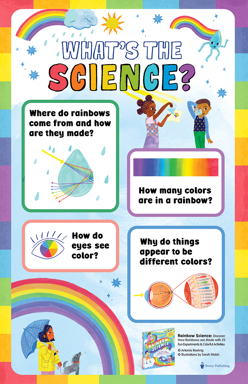 Downloadable activity sheet about the science of rainbows.