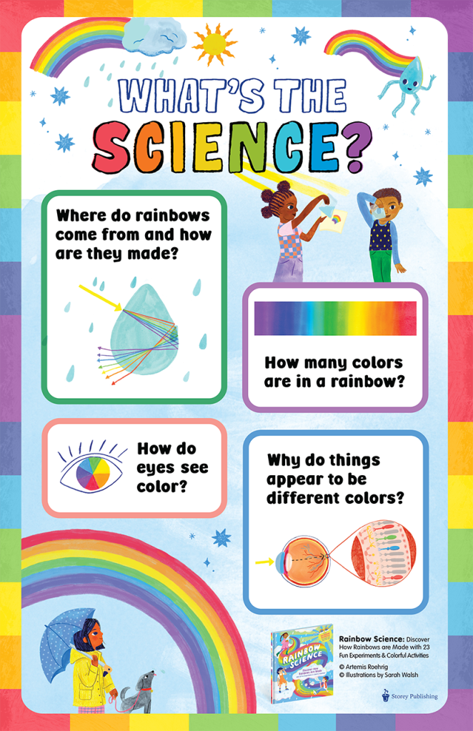 Image of multi-colored activity sheet about the science of rainbows.