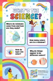 What's the Science? Poster