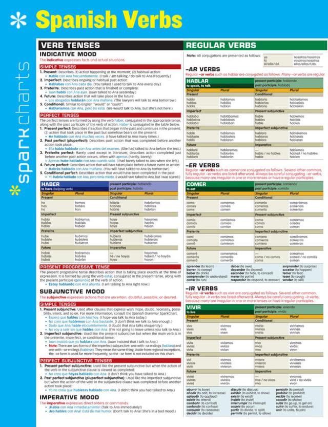 Comprender Conjugation Preterite