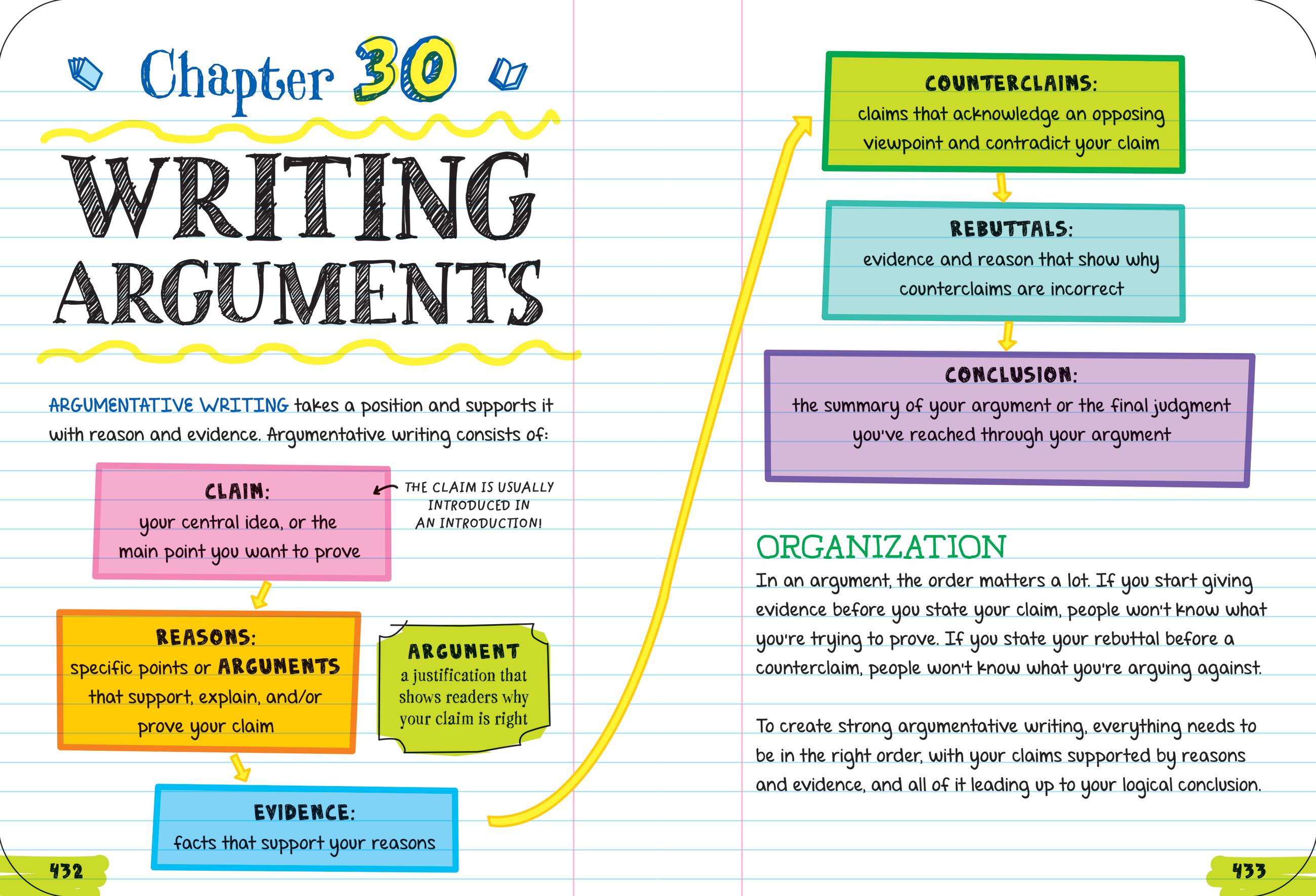 Everything You Need to Ace English Language Arts in One Big Fat ...