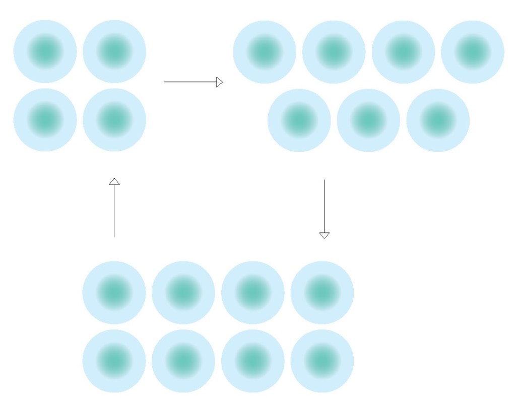 Illustration of the 4-7-8 Breath cycle, using dots for the counts and arrows for the flow